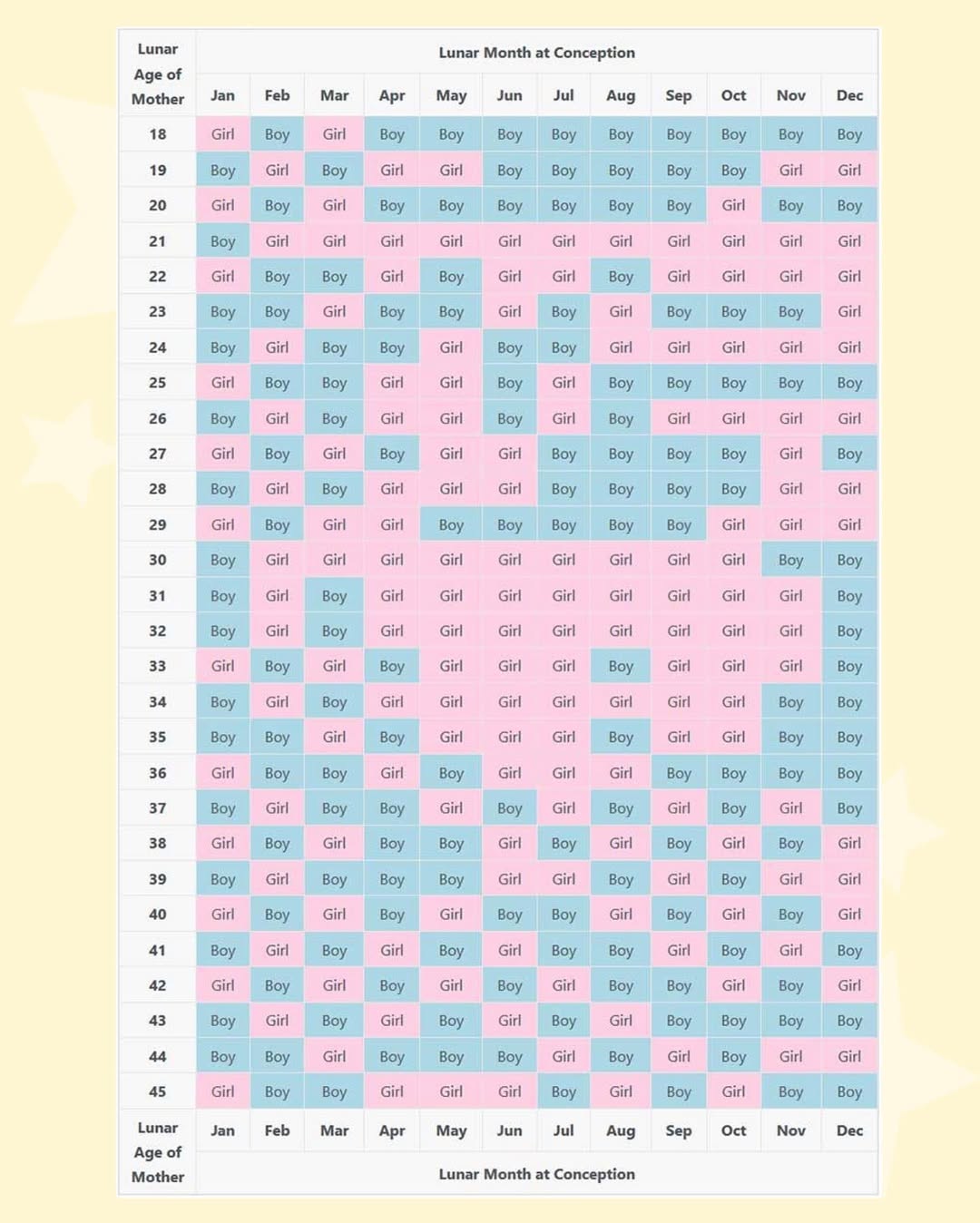 Guess the due date calendar