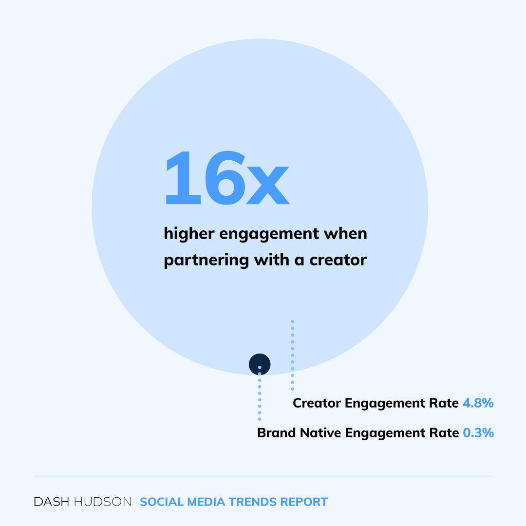 Cultural and Social InfluenceÂ