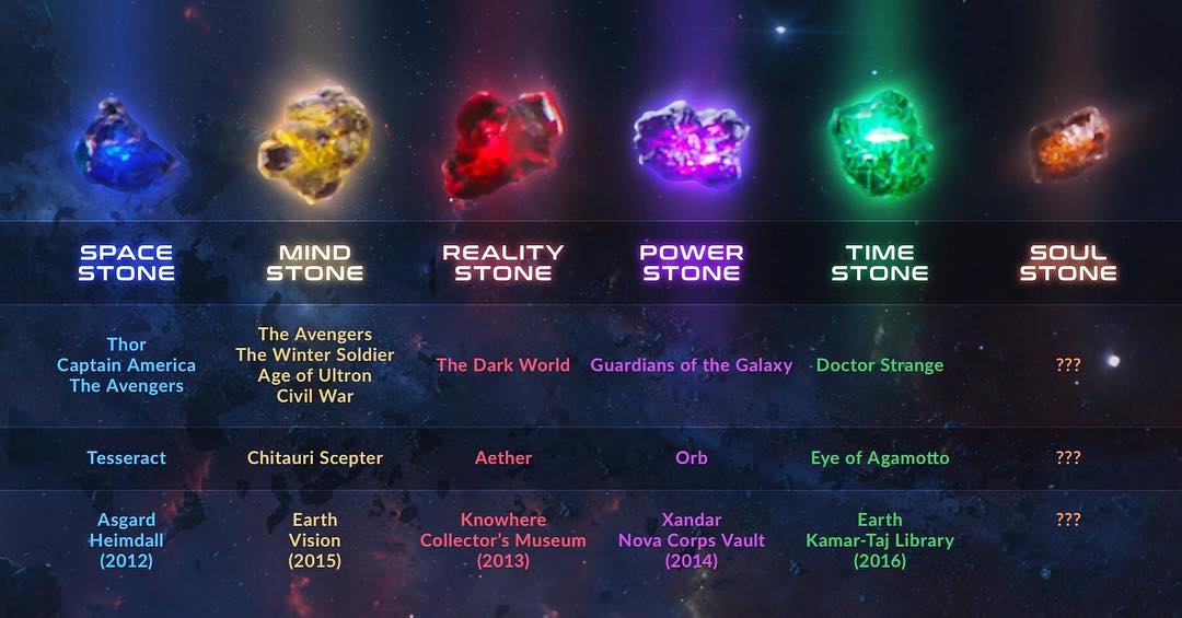 Infinity Stone Hunt